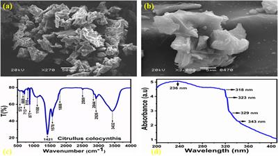 UV photodegradation of methylene blue using microstructural carbon materials derived from citrullus colocynthis